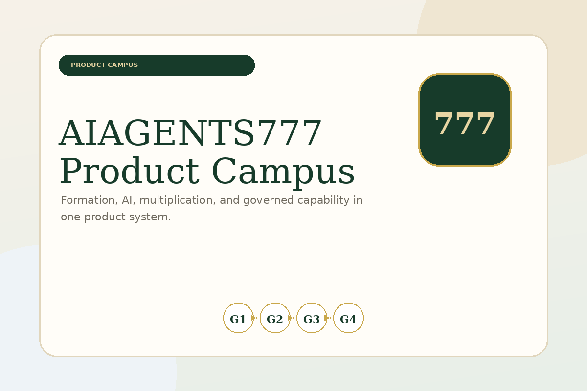 AI Agents 777 backbone